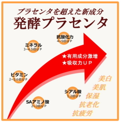 発酵プラセンタの成分